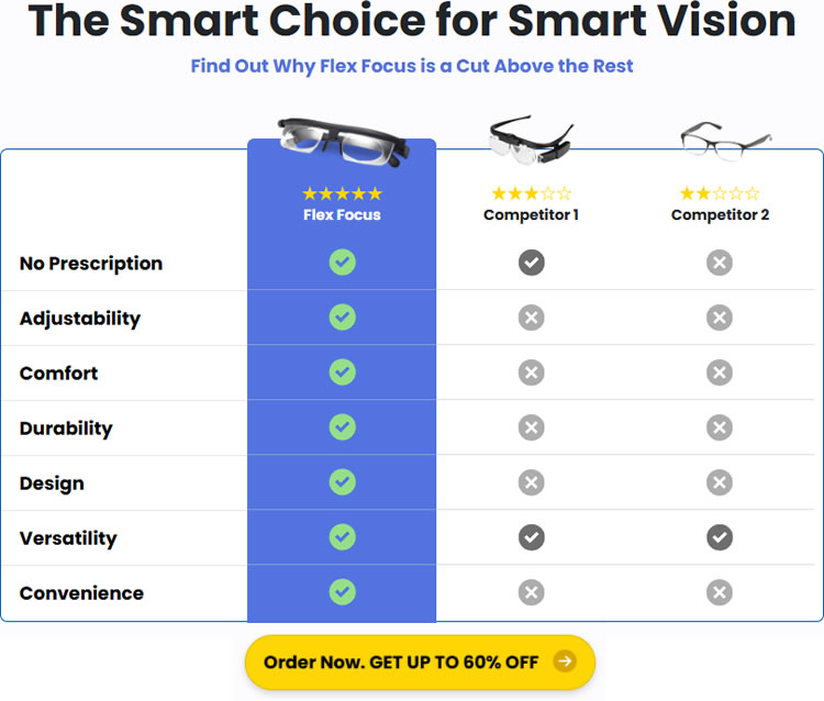 Flex Focus Glasses Review: Game-Changer or Gimmick?