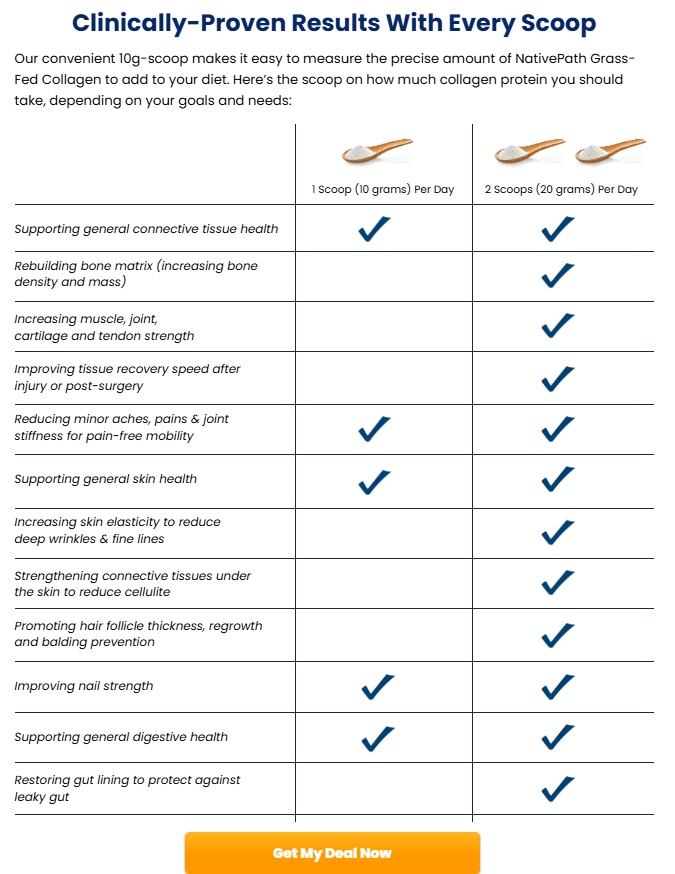 NativePath Collagen Peptides Review + Sale: What You Should Know

