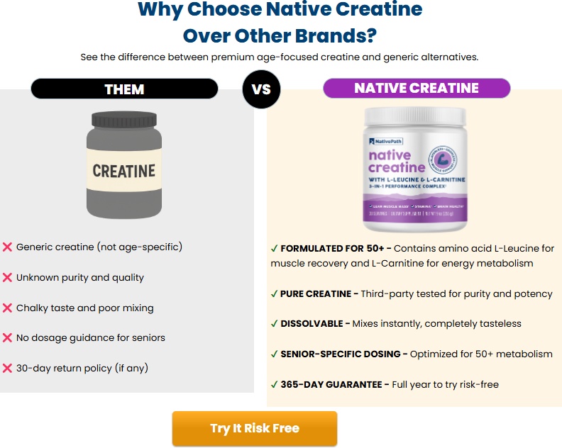 NativePath Native Creatine Review: A Consumer Advocate's Analysis