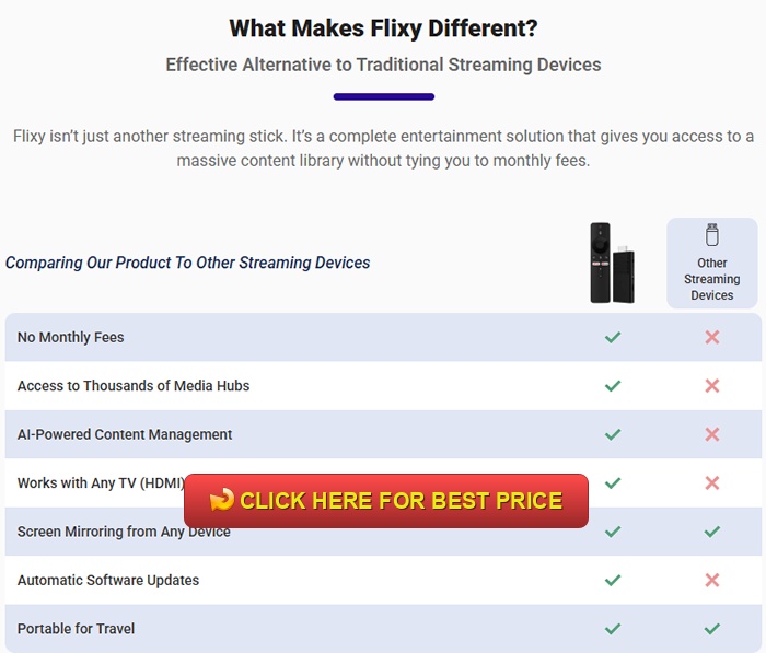 Flixy Movie App Review: Consumer Protection Analysis of This Popular Streaming Service